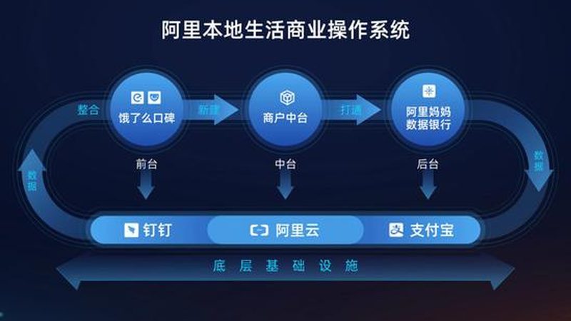 小标题：一、冰箱主板维修的重要性